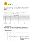 ACT DM 860 Schrittmotor Treiber